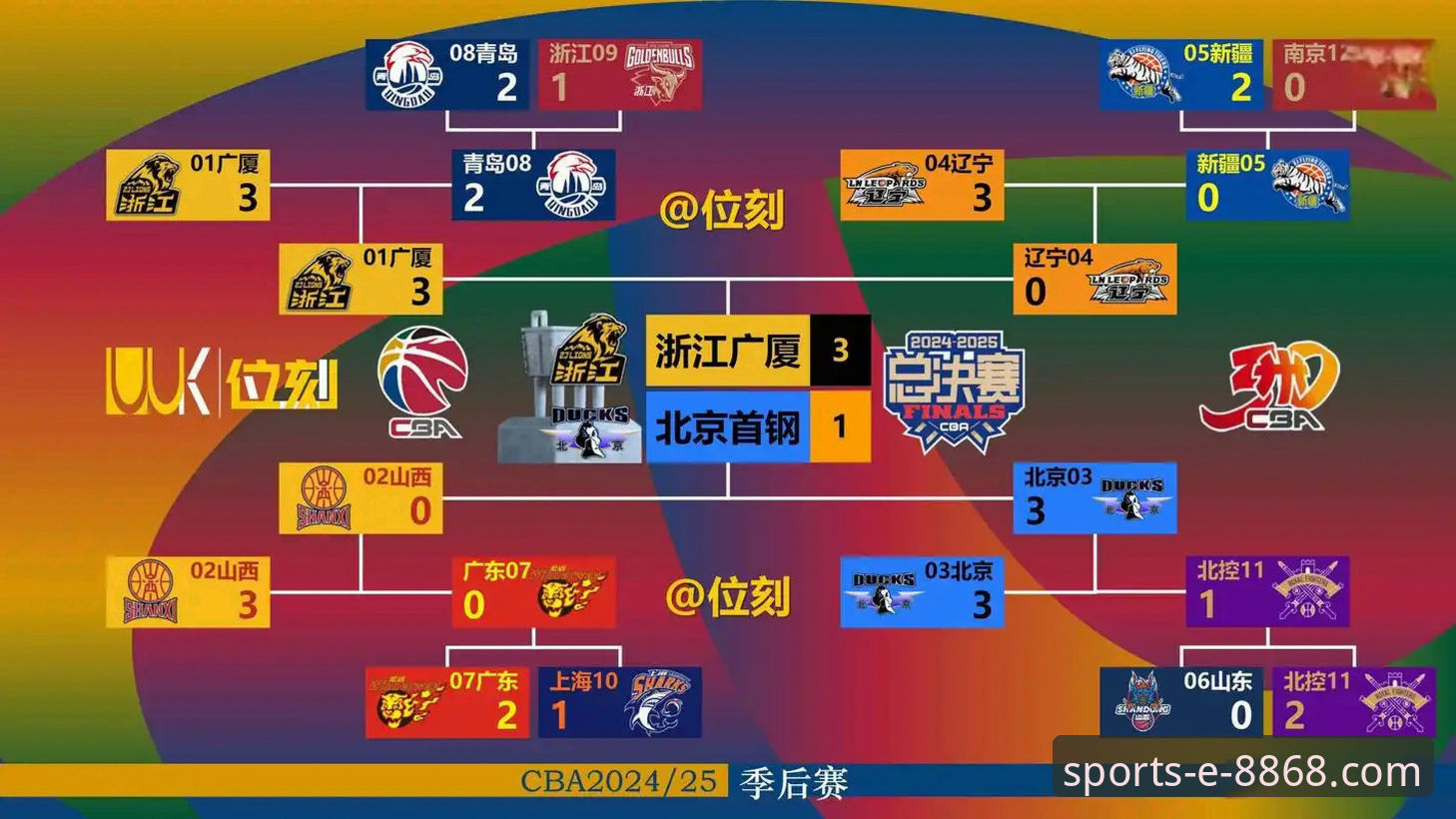 3个关键转折点：复盘北京队4连胜如何被福建队终结